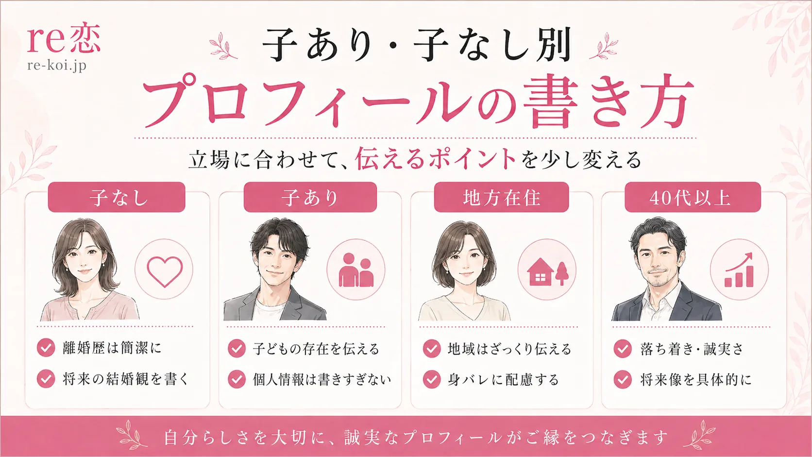 プロフィール公開前チェックリスト