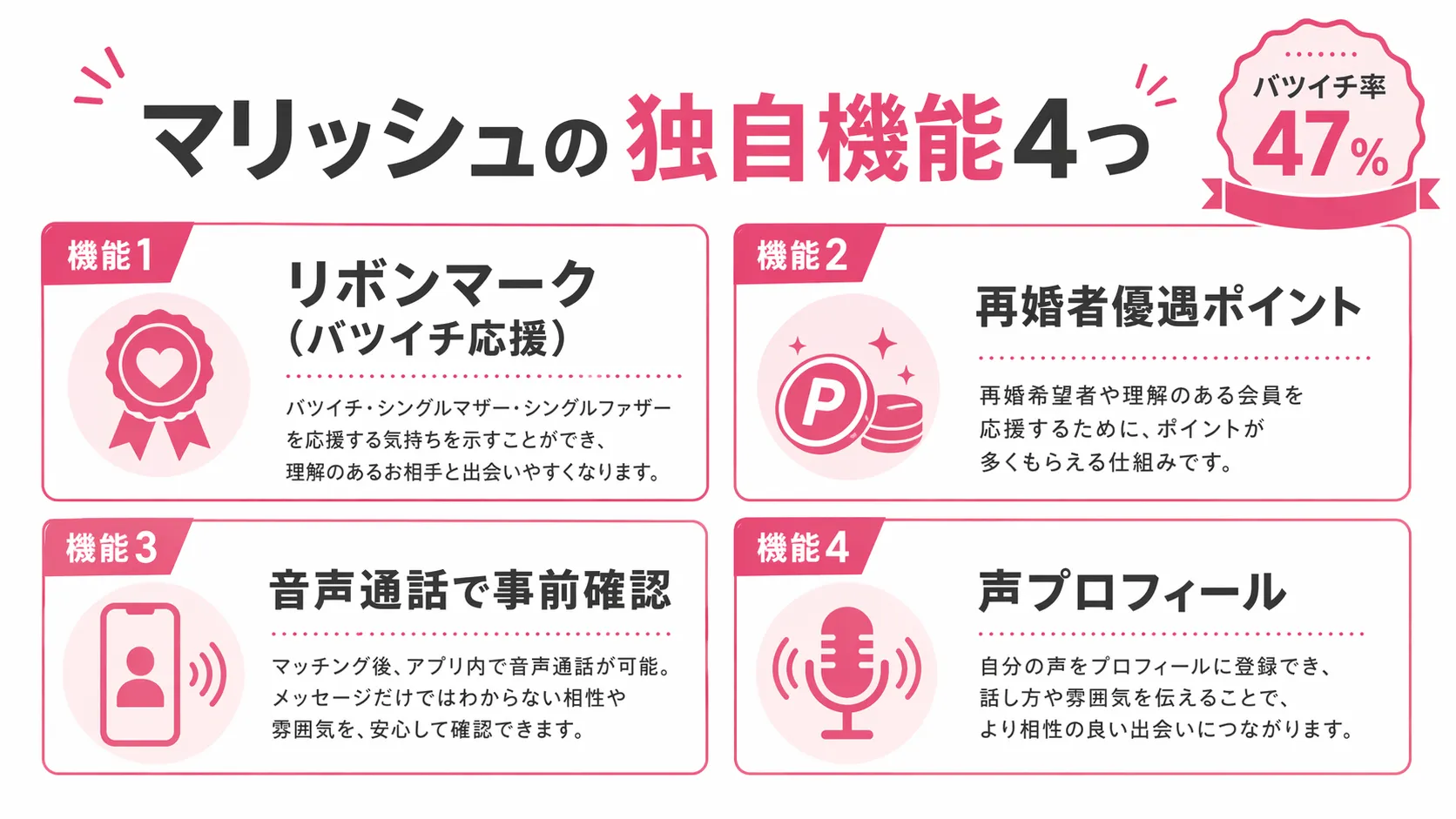 マリッシュの独自機能4つ(リボンマーク・再婚者優遇ポイント・音声通話・声プロフィール)
