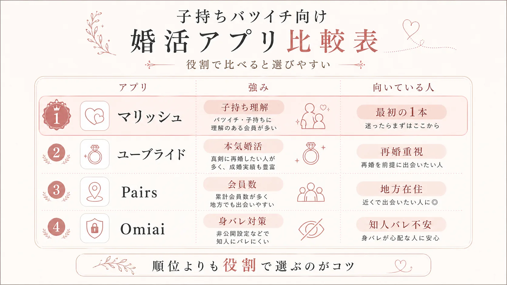 子持ちバツイチ向け婚活アプリ比較表