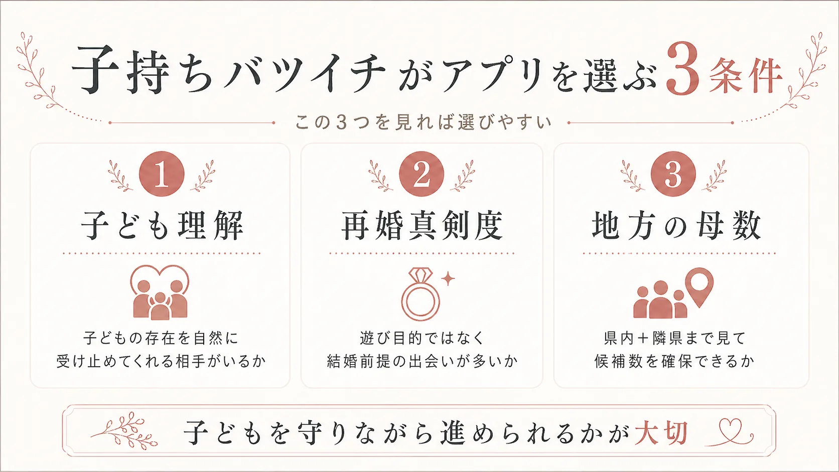 子持ちバツイチが婚活アプリを選ぶ3条件