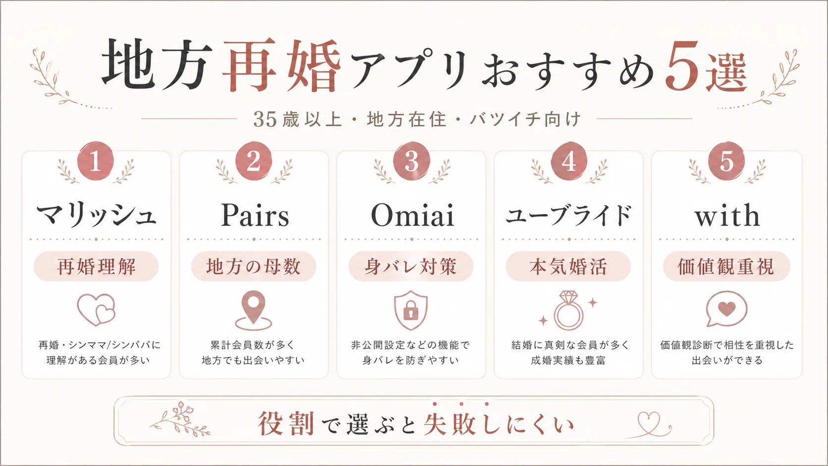 地方再婚アプリおすすめ5選 マリッシュ Pairs Omiai ユーブライド with