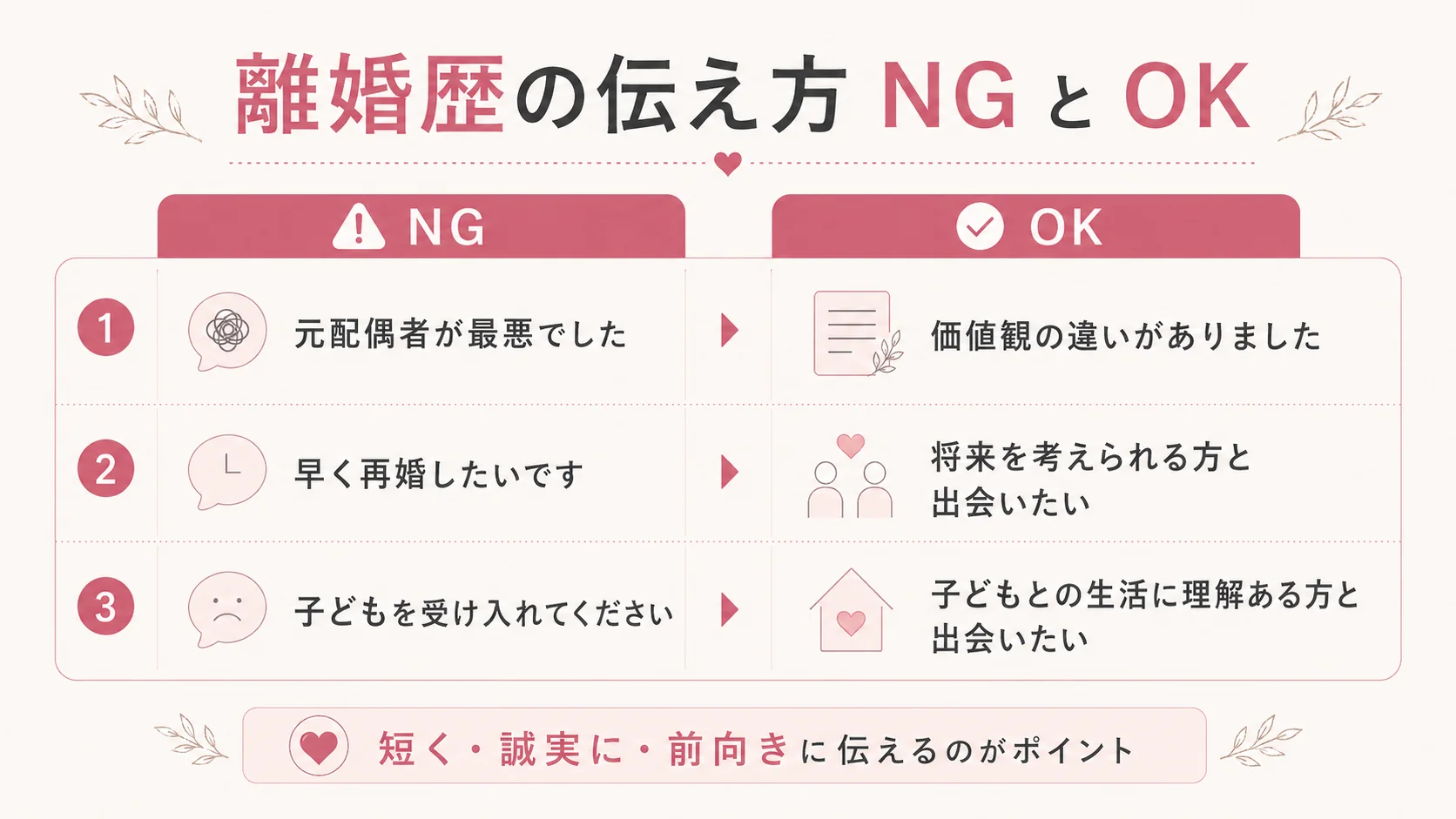 離婚歴の伝え方NGとOK