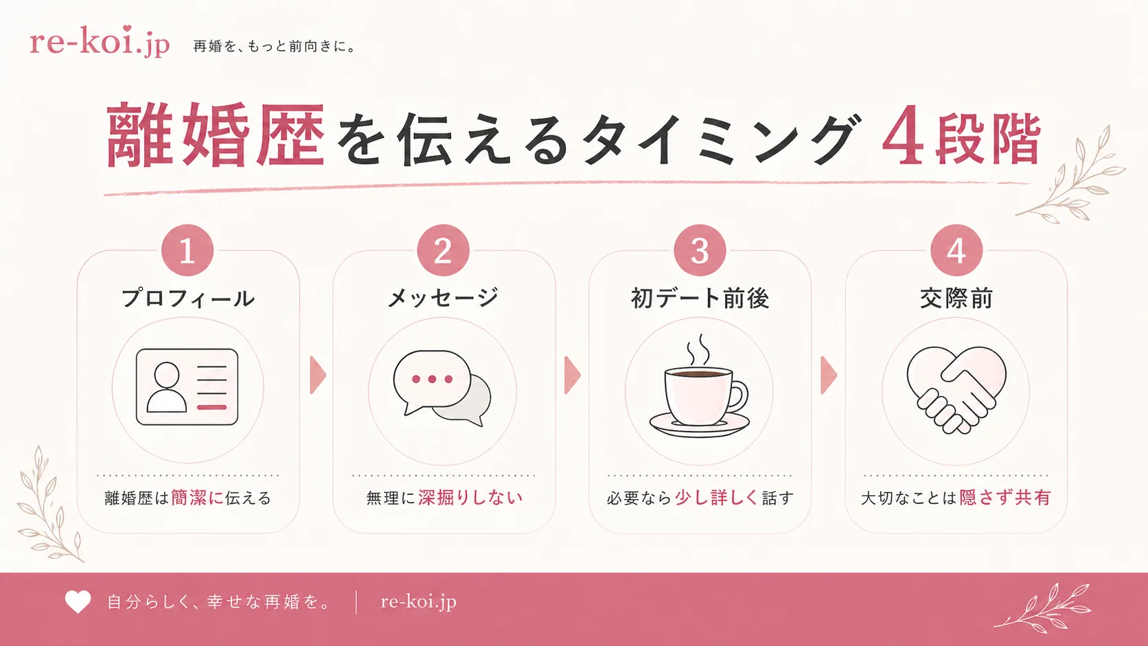 離婚歴を伝えるタイミング4段階